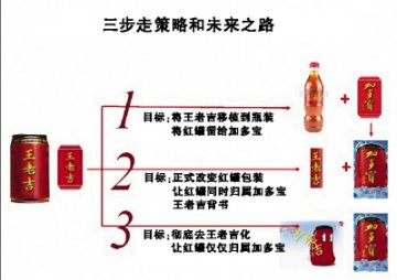 “加多宝”突围三步走