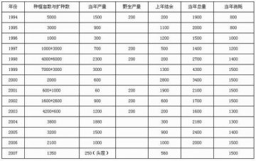 2007--半枝莲的转折之年