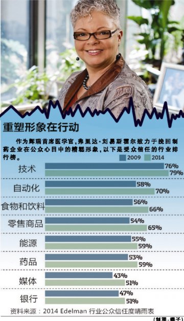 触动制药脉搏的女人