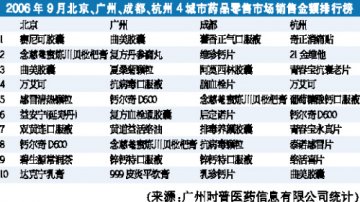 OTC药讲究生活质量