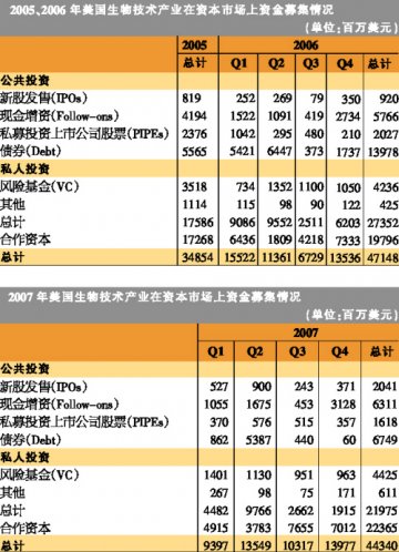 美生物技术精彩继续