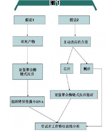 挖掘潜在疾病生物标记物