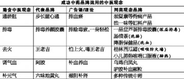 中国人吃哪一套？