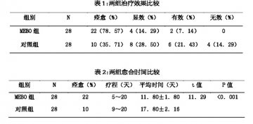 治疗老年压疮的临床体会