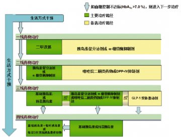 究竟跟新了什么