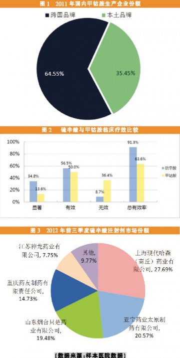 硫辛酸胶囊借势发力