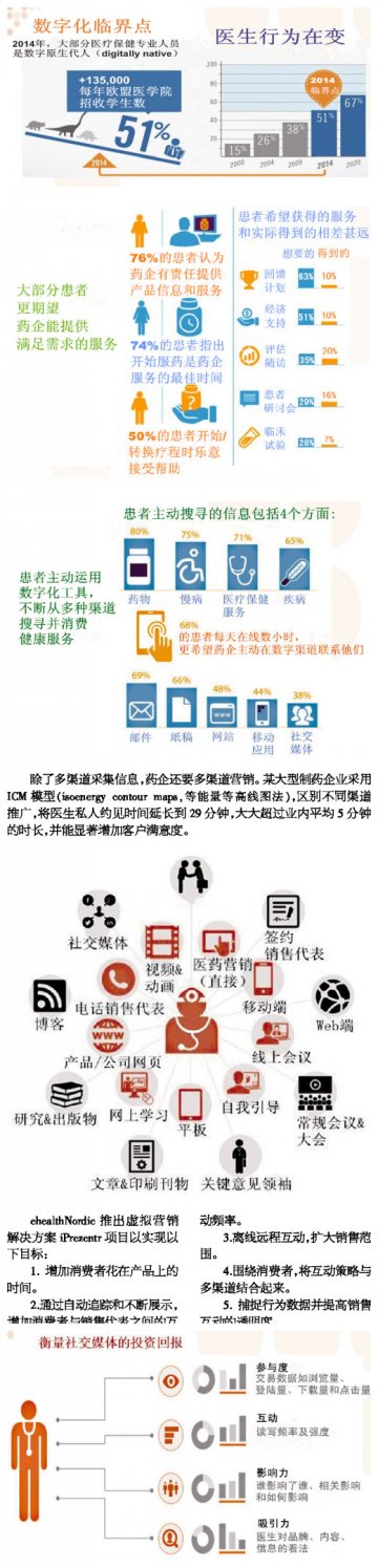2015多渠道营销成标配