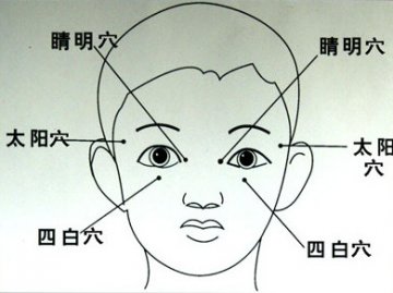 人体自带的“滴眼液”穴