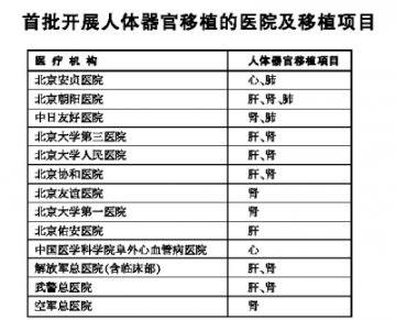 北京确定13家医院器官移植范围