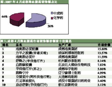 价格最敏感 青睐中低价