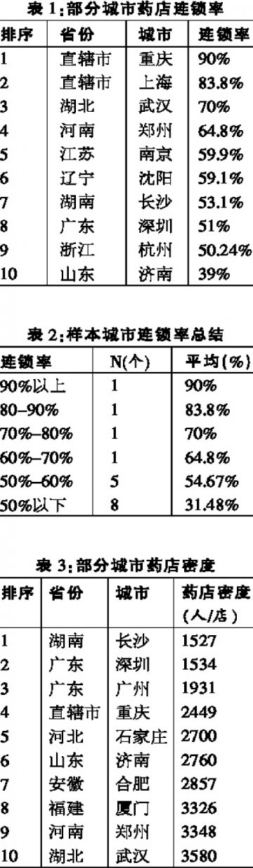 寻找可持续增长的新坐标