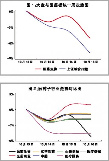 新医改的动力