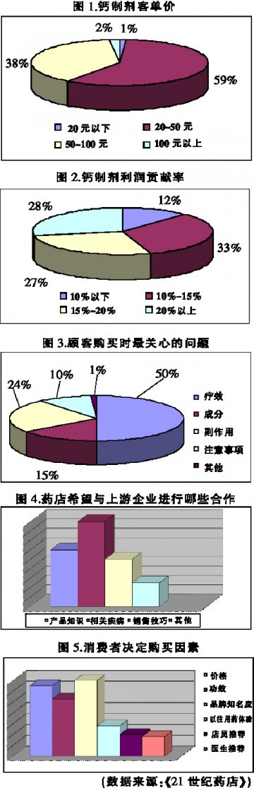 液体钙更合儿童口味